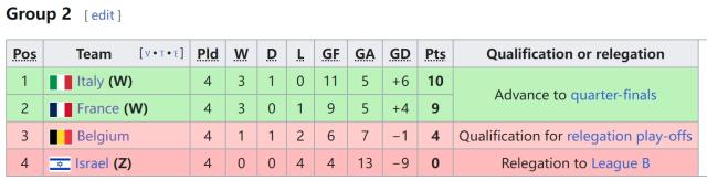 开云-爱游戏-再负克星法国,比利时无法成为超级强队