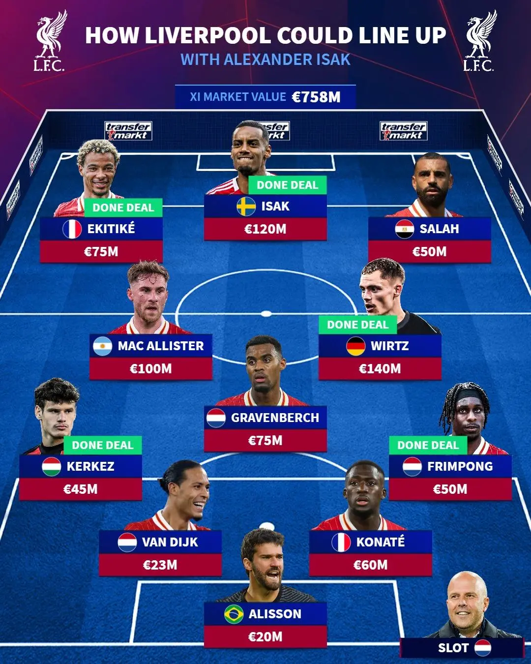 开云-爱游戏-德转预测利物浦首发：伊萨克、维尔茨在列，索博斯洛伊替补