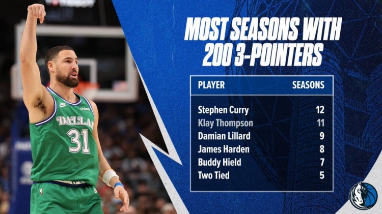 开云登录入口-克莱生涯11个赛季三分命中数超200 NBA历史仅次于库里！